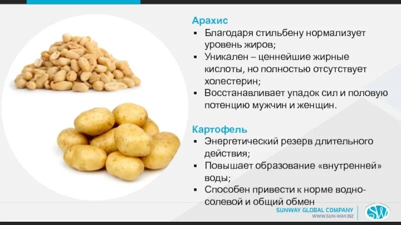 Как влияет арахис. Арахис холестерин. жиры в арахисе. стильбен. жирные кислоты в арахисе.