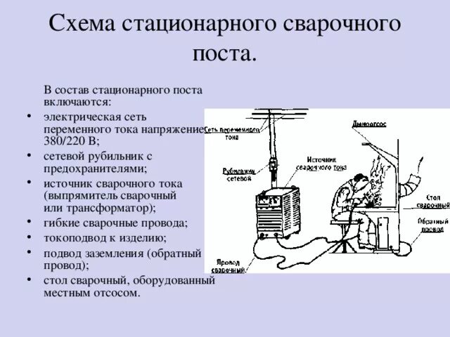 Схема рабочего места сварщика при дуговой сварке. Схема сварочного поста для ручной дуговой сварки. Схема сварочного поста для РДС. Схема электрическая подключения сварочного поста. Стационарные текст