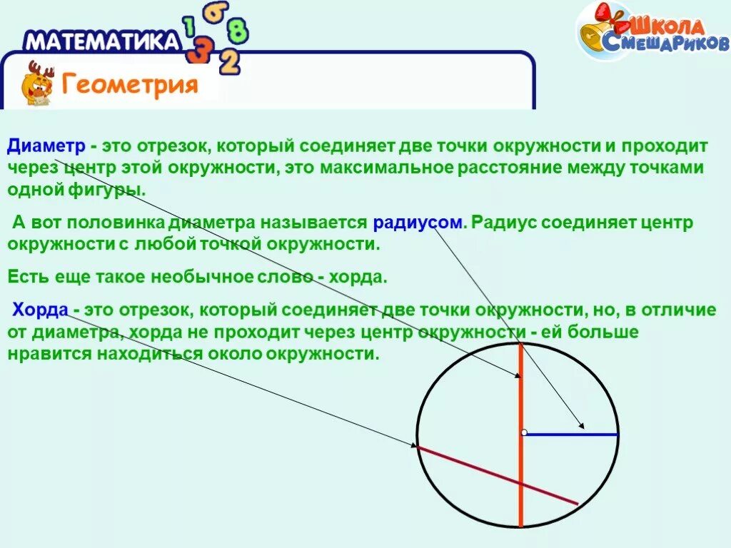 Дать определение хорды окружности. Диаметр. Динометр. Диаметр круга. Радиус и диаметр.