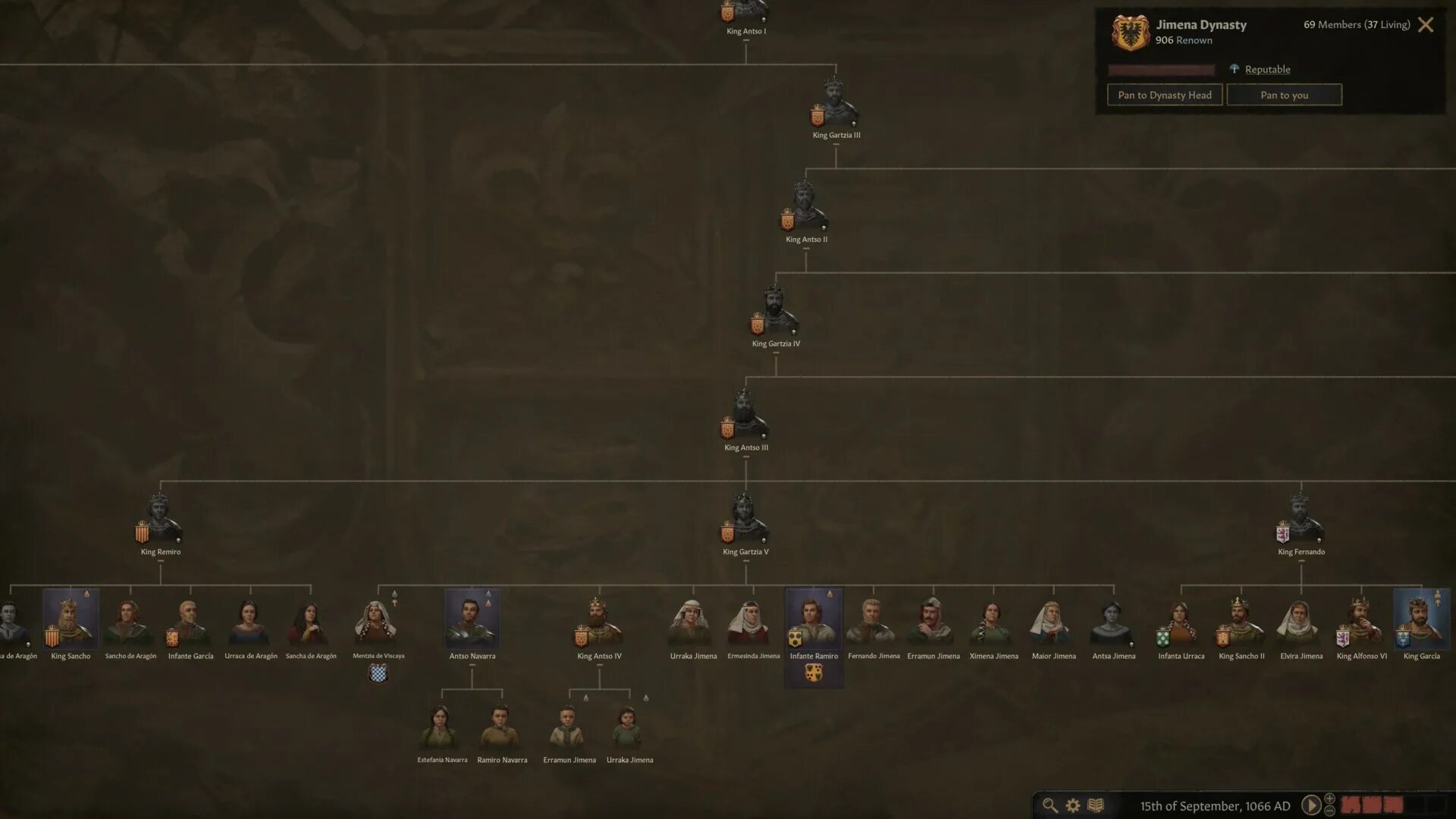 Crusader kings династии. Crusader kings 3 династия. крусадер кингс 3 генеалогическое древо. крусейдер кингс 3 древа людей. crusader kings 3 святая династия.