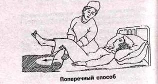Смена белья продольным способом алгоритм. Поперечный смены постельного белья тяжелобольному. смена постельного белья поперечным способом алгоритм. смена постельного белья поперечным способом. смена белья поперечным способом.