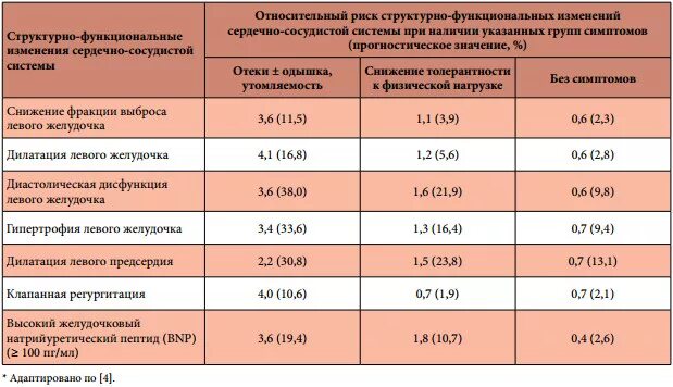 Пептид 32 мозга натрийуретический что это значит. Норма натрийуретического пептида ПГ/мл. NT Pro BNP натрийуретический пептид норма. Мозговой натрийуретический пептид (NT-PROBNP) норма. Натрийуретический пептид норма в крови.