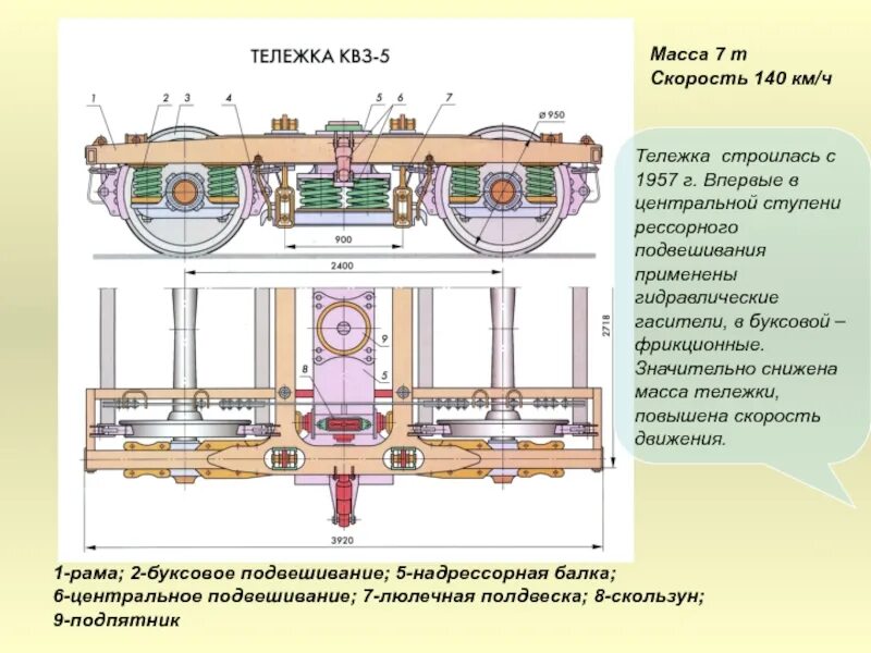 КВЗ-5 тележка пассажирского вагона. Тележка пассажирского вагона КВЗ-ЦНИИ-1. Рессорное подвешивание тележки электропоезда эд4м. Тележка вагона КВЗ И 2.