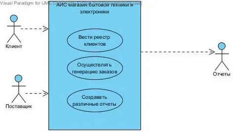 Аис магазина