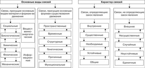 Свойственная связь