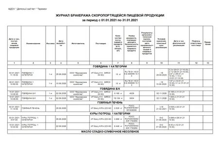 Кто ведет бракеражный журнал