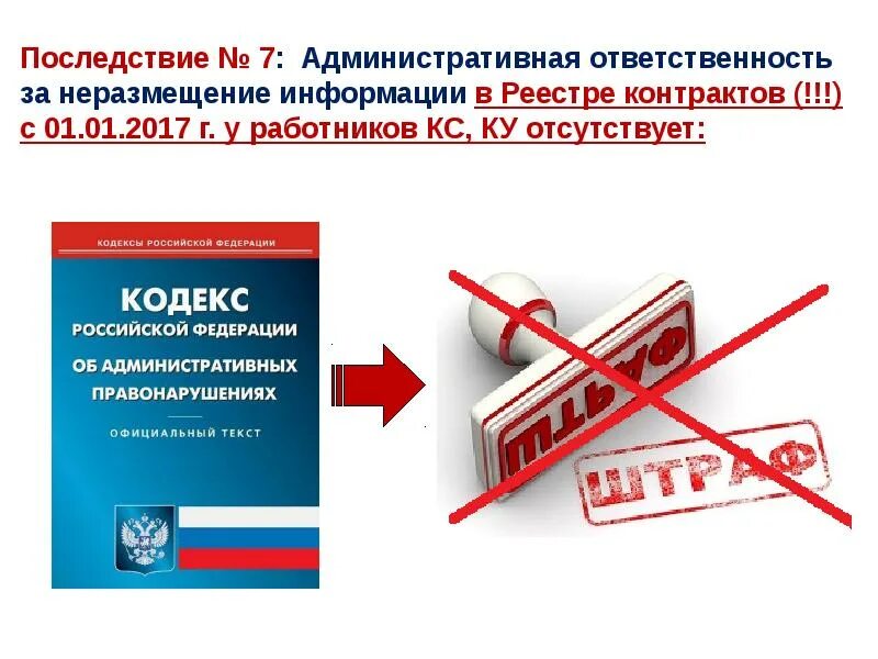 Последствия административной ответственности. Штраф УК. Административное нарушение за неразмещение. Административный штраф картинки для презентации.