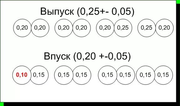 6. Зазоры клапанов рио 3. 6. 6. Зазоры клапанов рио 3.