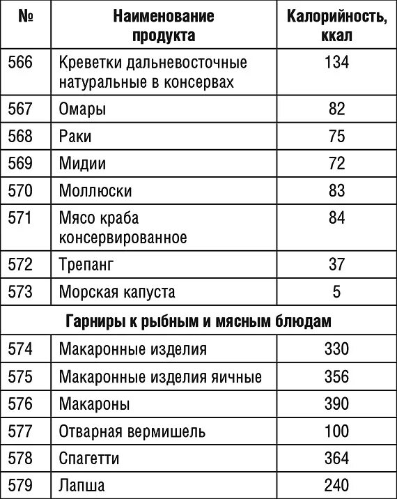 Капуста цветная отварная калорийность на 100 грамм. Вареная цветная капуста калорийность на 100 грамм. Цветная капуста отварная калории на 100 грамм. Калорийность цветной капусты отварной на 100 грамм. Брокколи вареная калорийность на 100