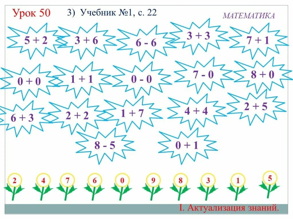 Актуализация знаний 1 класс математика. Актуализация знаний математика 2 класс. Актуализация знаний на уроке математики в 1 классе. Задания на актуализацию знаний на уроке математики 2 класс. Урок математики 0 класс