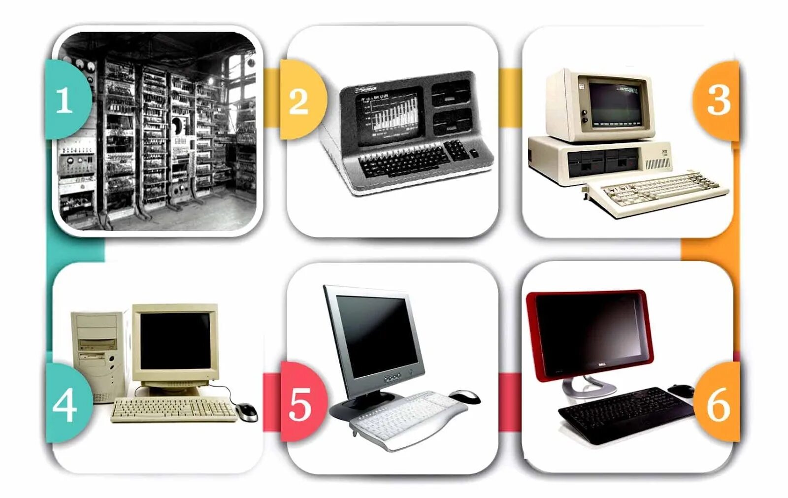 35 5 информатика. 5th Generation Computers. Fifth Generation Computers. Fifth Generation of Computer щ. 5 Generation of Computers.