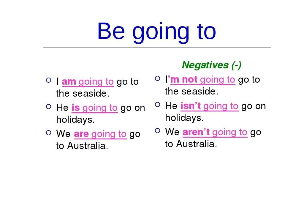 Как переводится are going. Оборот be going to в английском языке. Глагол to be going to правило таблица. Конструкция be going to в английском языке. Грамматическая структура to be going to.