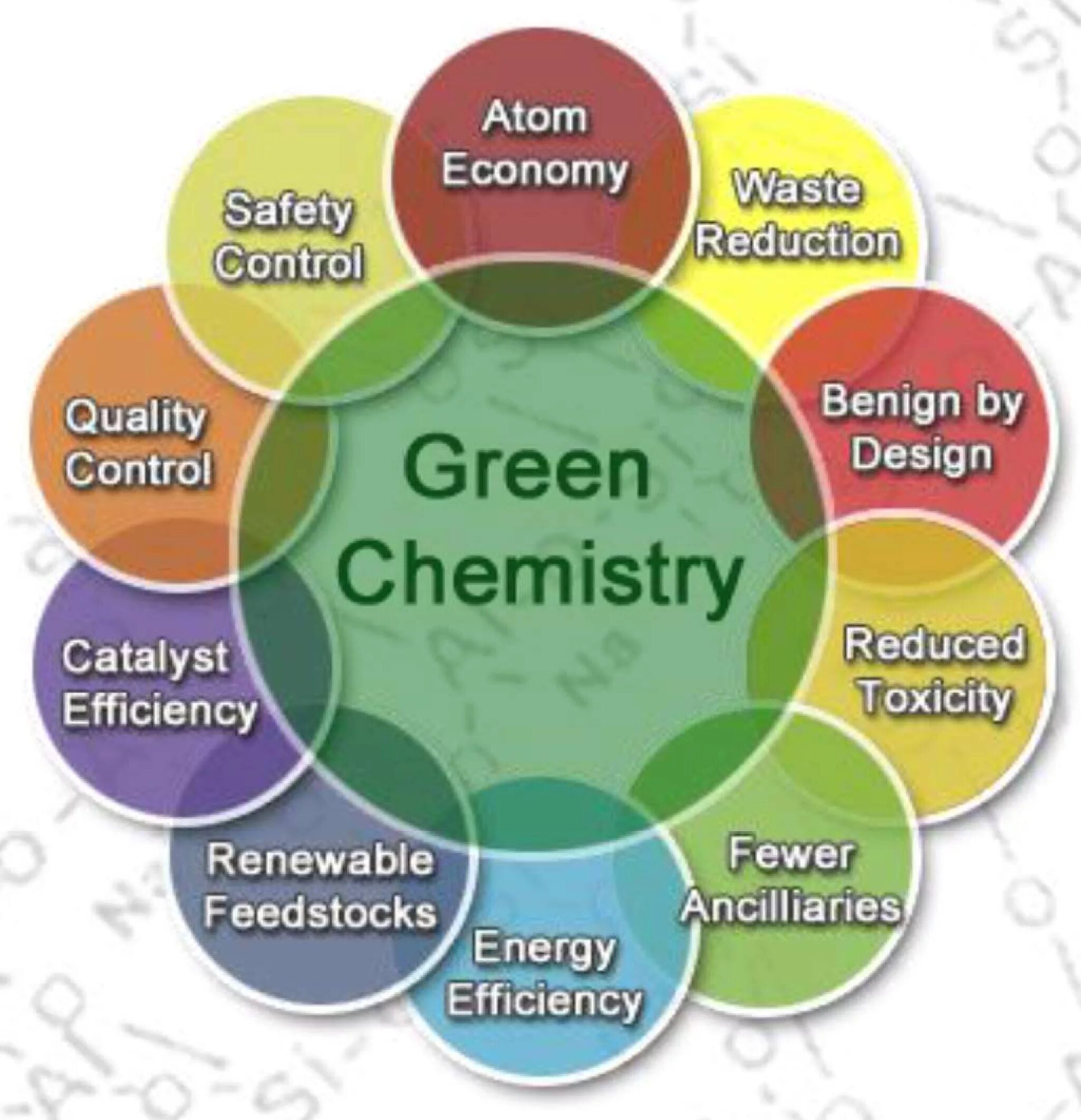 Economy wasted. Circular and linear economy. Economy wasted. Circular economy vs linear. Circular economy statistics.