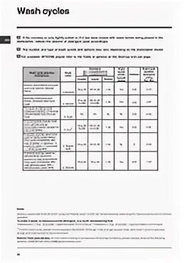 Посудомоечная машина индезит 0517. Индезит 0517 посудомоечная машина инструкция. Посудомоечная машина Индезит инструкция режимы. Посудомоечная машина Индезит DSG 0517 инструкция.