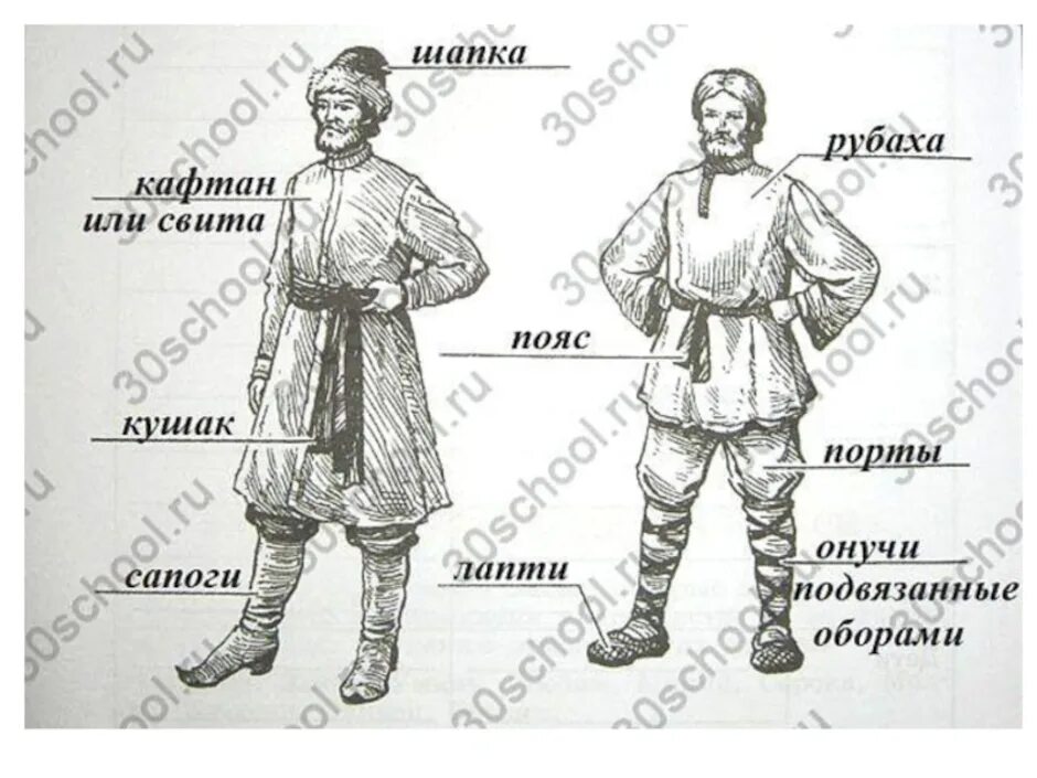 Свивать. Белье на веревке. Висит свита. Мемы про средневековье. Висит свита.