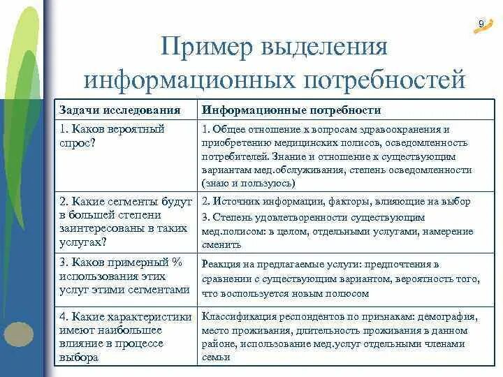 Информационные потребности в библиотеке. Примеры информационных потребностей. Анкета для изучения информационных потребностей. Примеры индивидуальных информационных потребностей. Методы изучения информационных потребностей примеры.