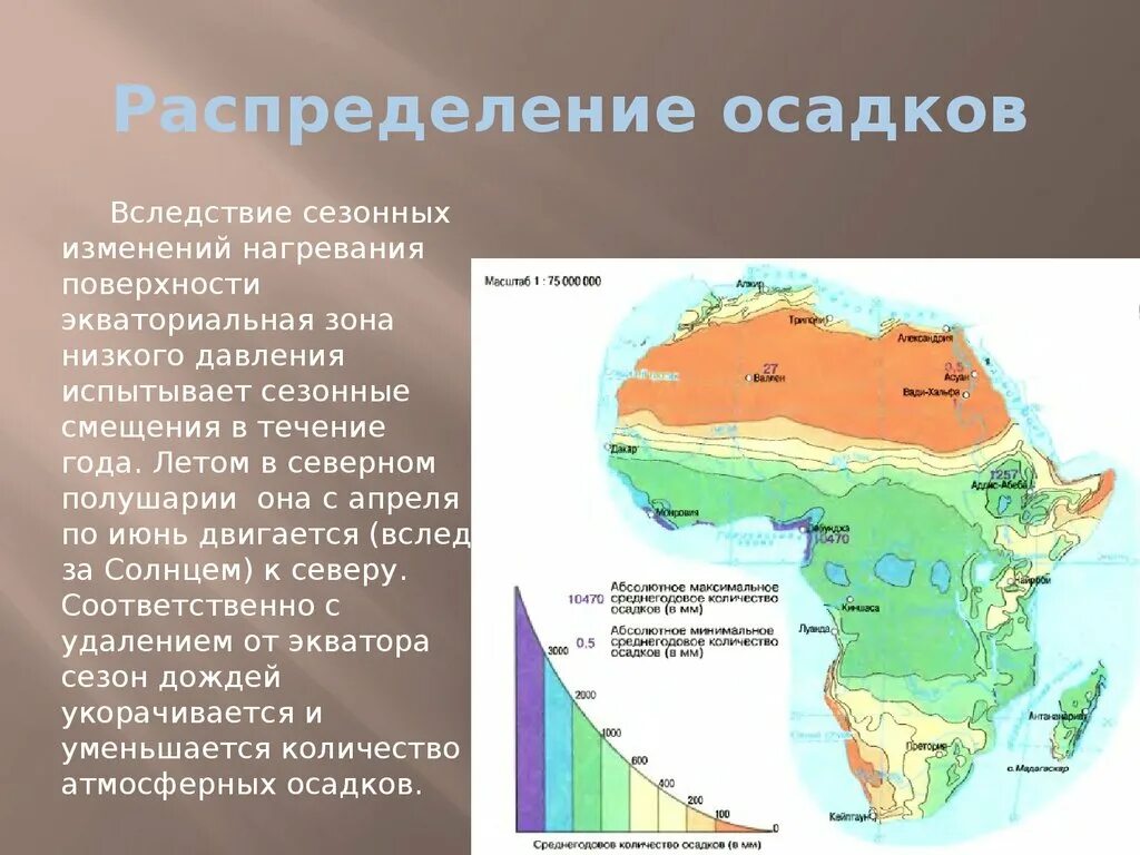 Различия по территории и по сезонам бразилия. Климатические пояса Северной Африки. Для ОС распределения. Карта климатических поясов Африки. Распределение осадков в Африке.