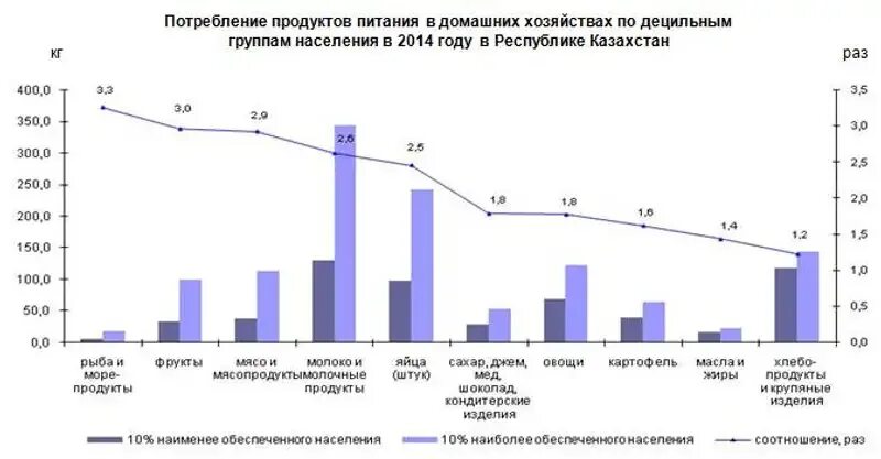 Домашнее хозяйство статистика. Расходы домохозяйств. Статистика семей. Расходы на конечное потребление. Домашнее хозяйство статистика.
