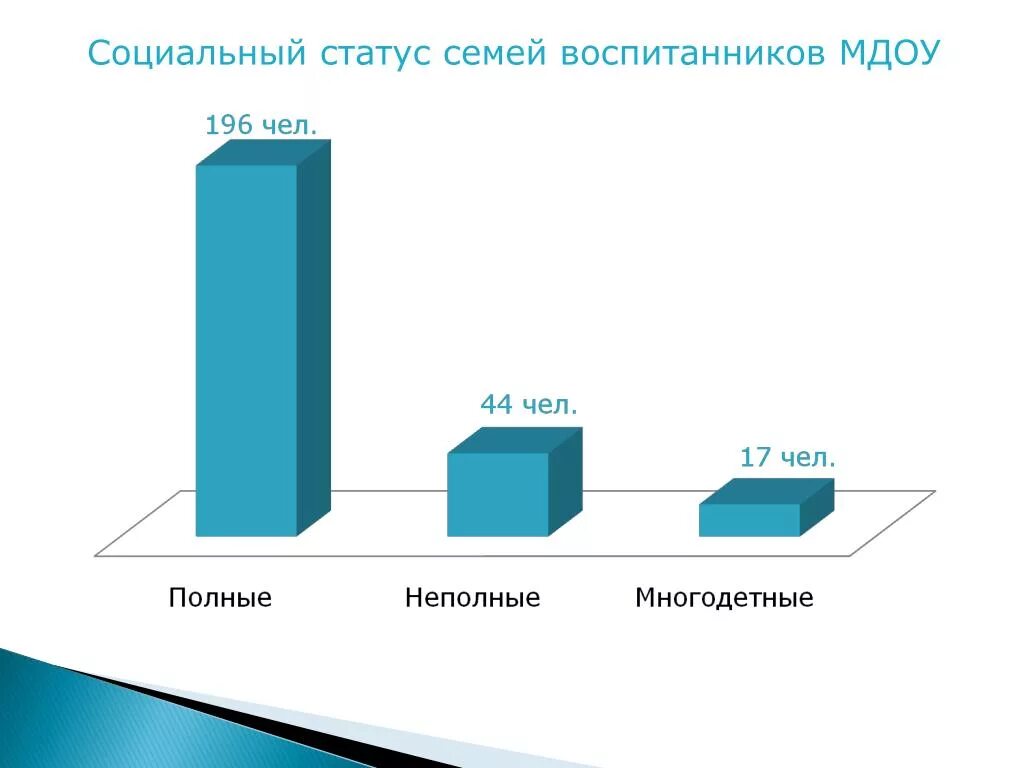 Исследования социальных статусов. Социальный статус семьи. Социальное положение се. Социальный статус семьи какие бывают. Социальное положение семьи какое бывает.