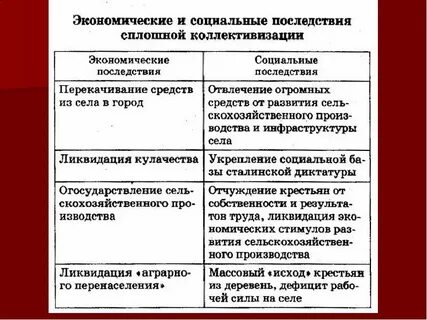Экономическая политика коллективизации