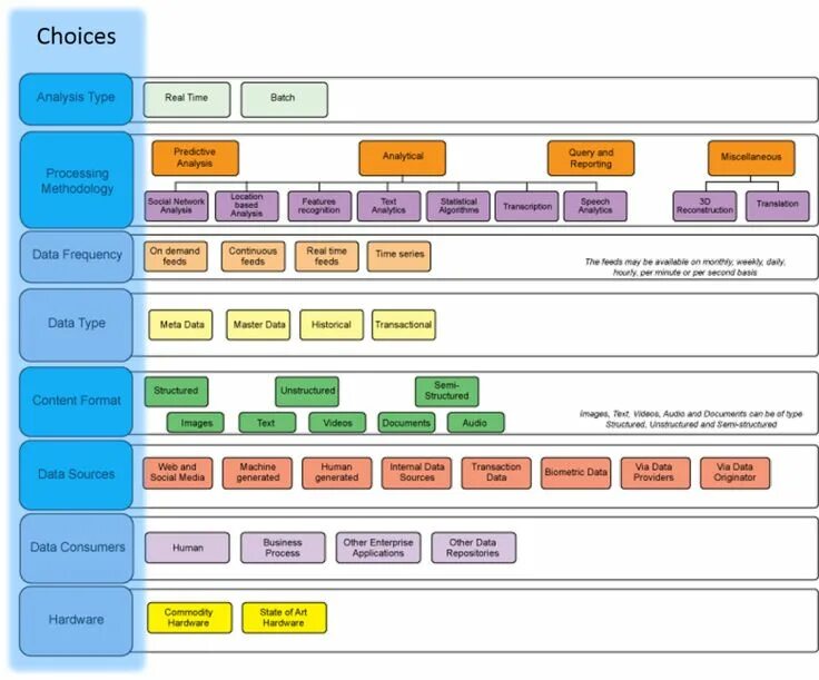 Predictive Analytics 101 Data architecture, Predictive analytics, Big data