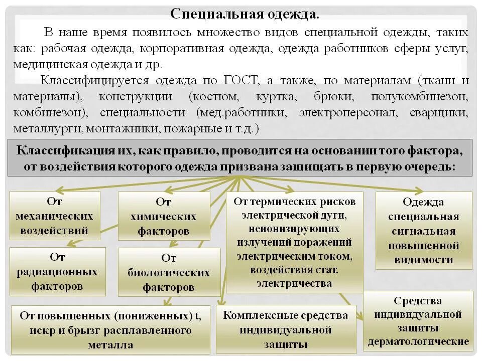 Приобретение смывающих средств осуществляется. Классификация спецодежды. классификация сиз на предприятии. порядок хранения специальной одежды обуви и других сиз. порядок выдачи спецодежды спецобуви и других средств.