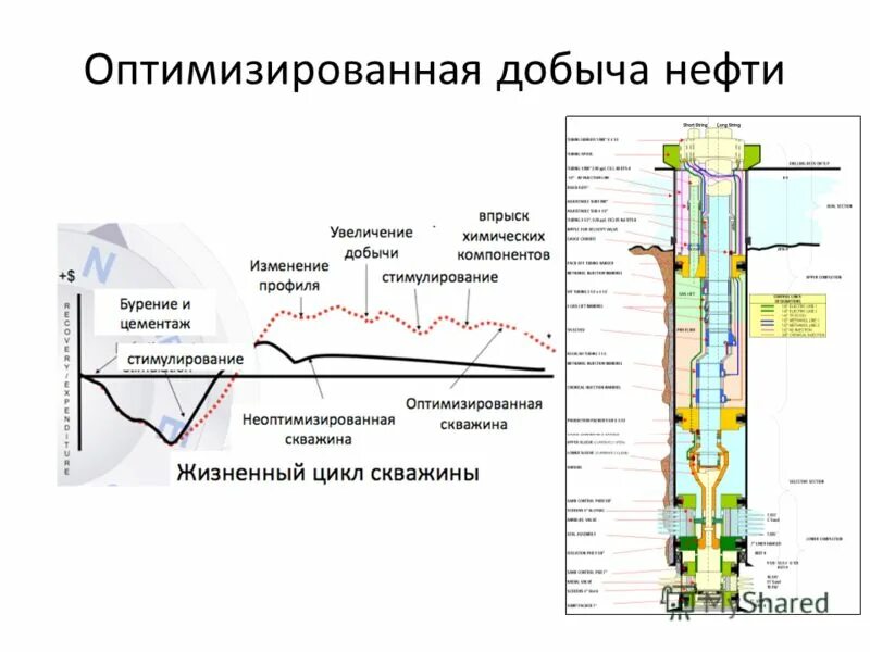 Производственный процесс строительства скважины. Процесс строительства скважины. Цикл скважины. Цикл строительства скважин. Технико-экономическая оценка.