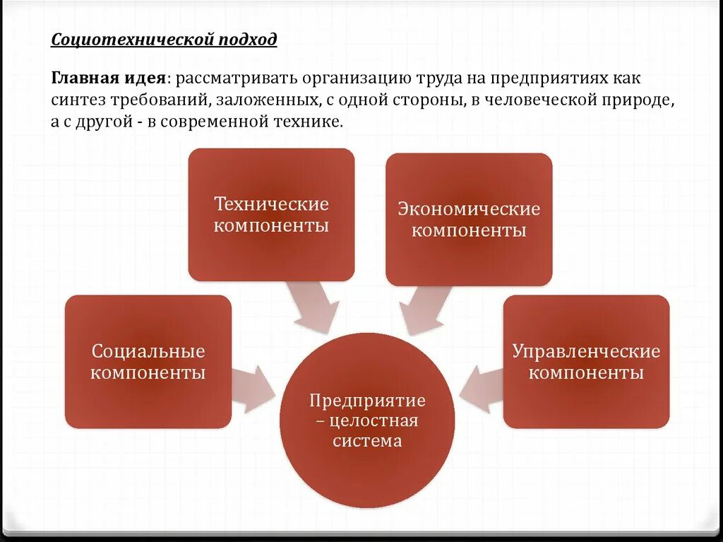 Подход т. Социотехнический подход. Социотехническая система. Социотехнические системы это. Социо-техническая система.