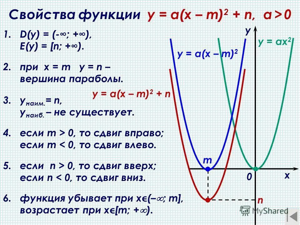 Название свойства функции. Парабола график функции. Св-ва функции. Свойства функции параболы. Функция свойства функции.
