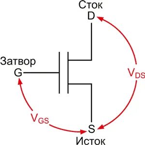 Затвор сток