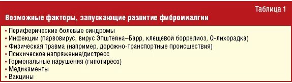 Фибромиалгия что это такое симптомы. Фибромиалгия. лекарство от фибромиалгии. фиброневралгия. фибромиалгия мкб.