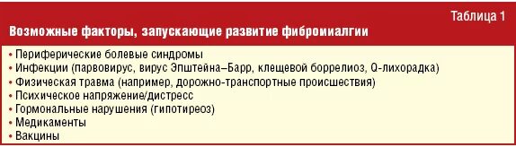 Фибромиалгия у женщин лечение после 50. Фибромиалгия. Лекарство от фибромиалгии. Фиброневралгия. Фибромиалгия мкб.