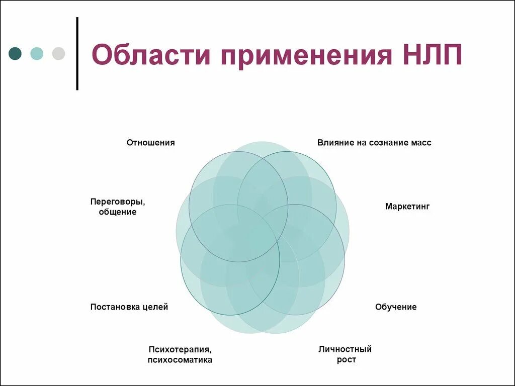 Приемы нлп. Нлп техники. нейролингвистическое программирование. нлп основные приемы. техника нлп.
