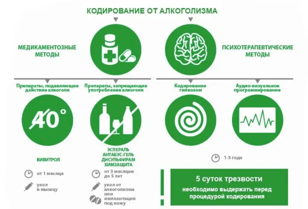 Способы кодирования от алкоголизма spv clinic спв. Методики кодирования от алкогольной зависимости. методы кодировки от алкоголя. способы кодировки от алкоголизма. кодирование. от. пьянки.