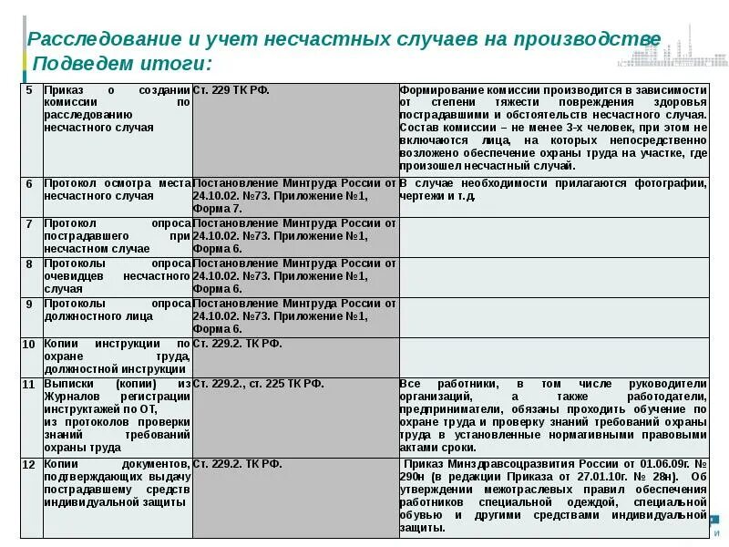 Какой инструктаж при несчастном случае. Лист тестирования по усвоению материала вводного инструктажа сибур. сибур охрана труда должности. пример службенойобучения по охране труда. тест сибур по охране труда.