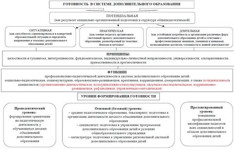 Готовность педагога к деятельности