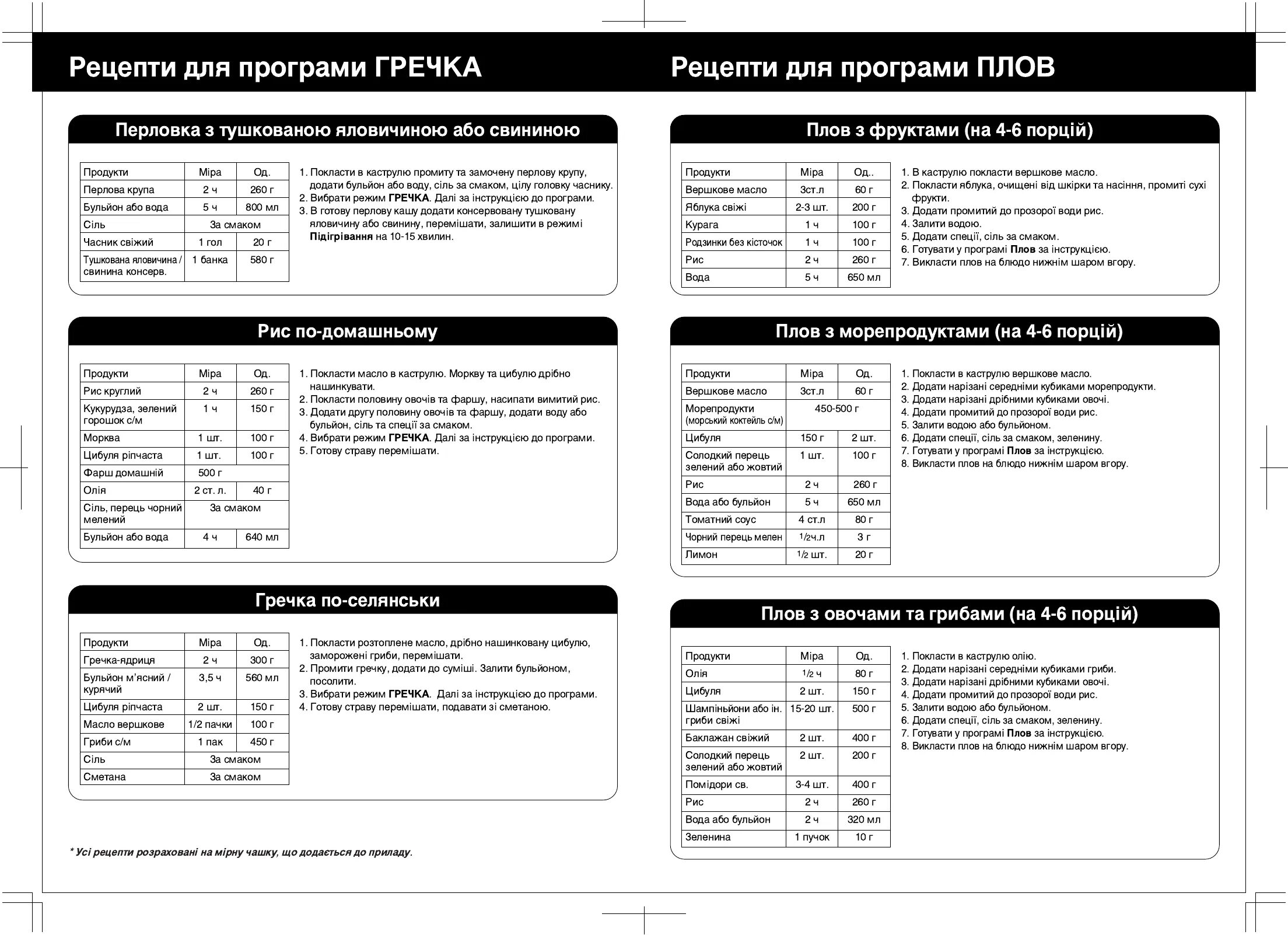 Плов в мультиварке панасоник 18. Panasonic мультиварка плов. panasonic sr-tmh18 инструкция плов в мультиварке. плов в мультиварке панасоник. panasonic sr80 инструкция.