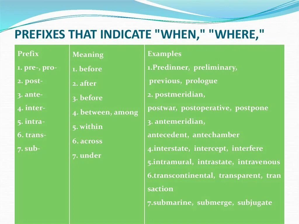 Possession перевод. Words with suffixes. Indicate meaning. Indicated. Apostrophe examples.