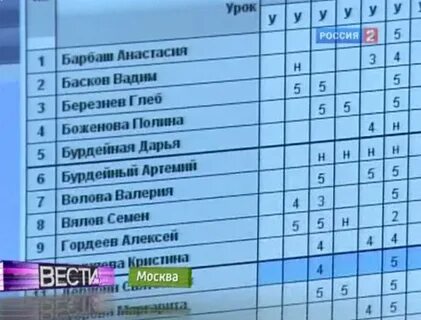 Электронный дневник школьника удмуртия