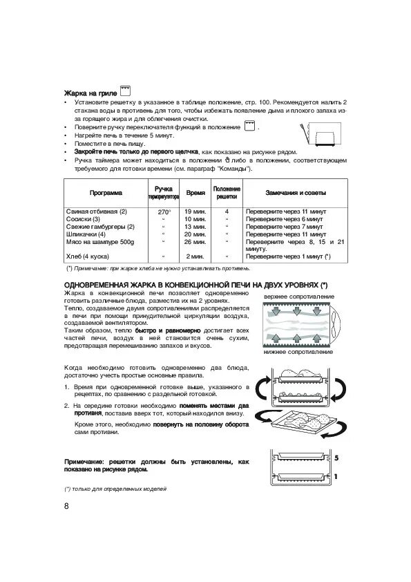 Delonghi инструкция по очистке. Инструкция по эксплуатации гриль Delonghi. Руководство по электрогрилей. Delonghi Multi Grill инструкция. Электрогриль инструкция по применению.