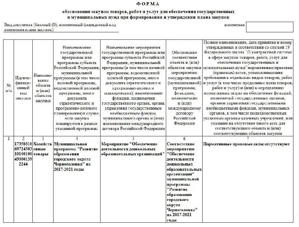 Соответствие муниципальных программ государственным программам