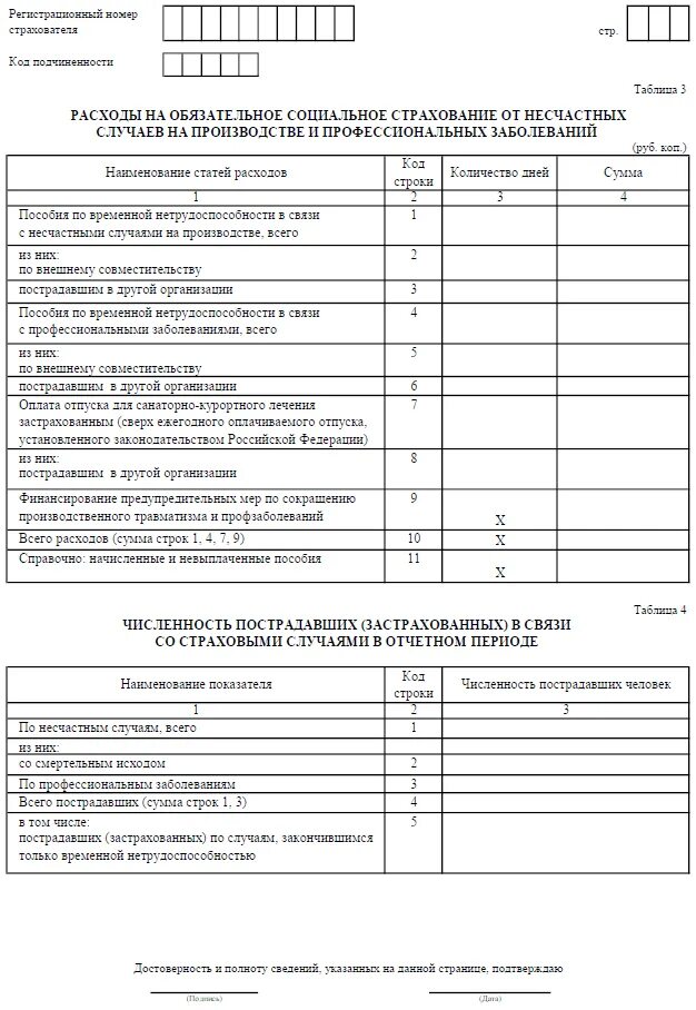 Форма 4-ФСС В 2022 году. Заполнение ФСС 4 таблица 3. Форма 4 ФСС таблица 3. Форма расчета по соц.страхованию. Фонд социального страхования от несчастных случаев