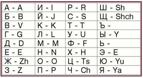 Русский текст английскими символами
