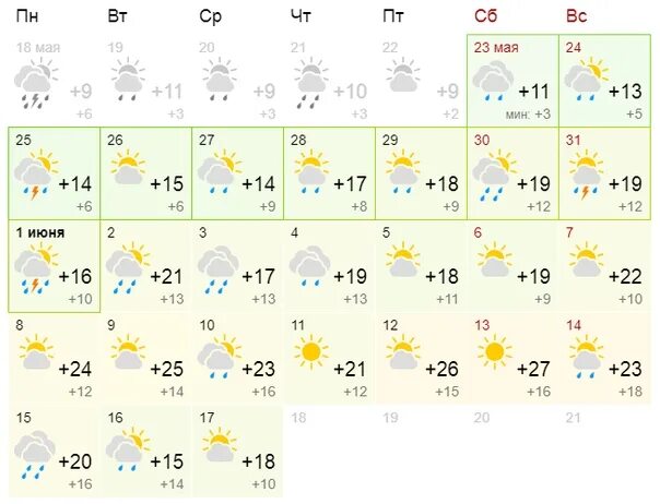Погода на неделю город тамбов. Погода на май в Тамбове. Погода в Тамбове. Погода в Тамбовской области на неделю. Прогноз на лето.