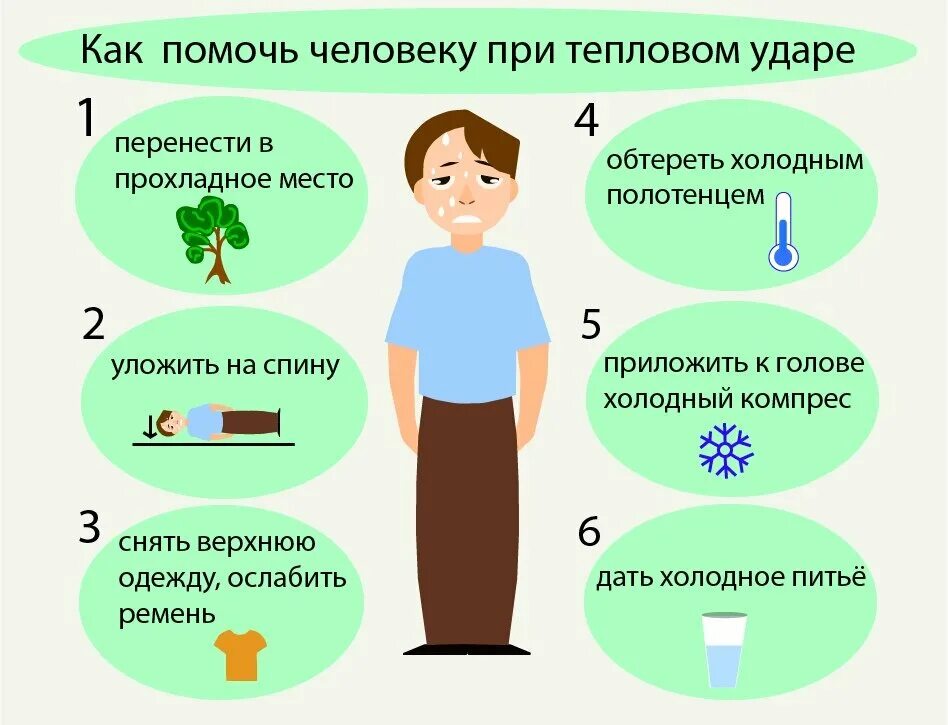 Оказание первой помощи на воде. Оказание помощи провалившемуся под лед. Первая помощь при тепловом и солнечном ударе. Памятка для учащихся. Порядок спасения утопающего.