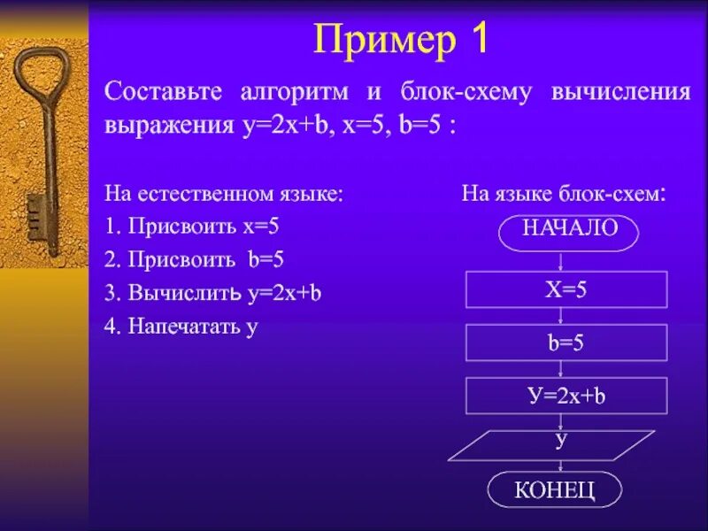 Х 1 алгоритм. Схема для вычисления значения выражения. составить блок схему вычисления выражения. составить алгоритм для вычисления выражения:. составить блок схему вычисления выражения y.