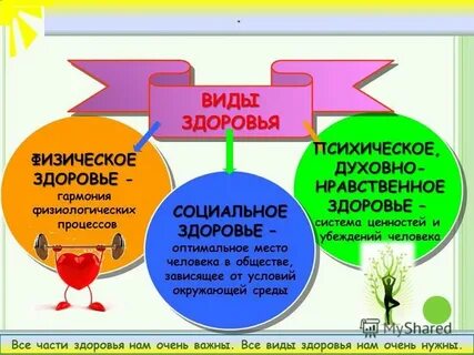 Компоненты духовного здоровья