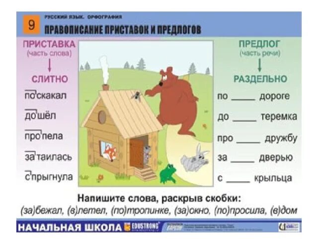 Написание приставок и предлогов. Правописание приставок и предлогов 3 класс. Приставки и предлоги 3 класс. Предлоги начальная школа. Карточки русский язык приставки