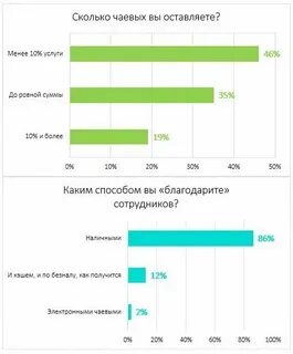 Сколько оставляют отзыв