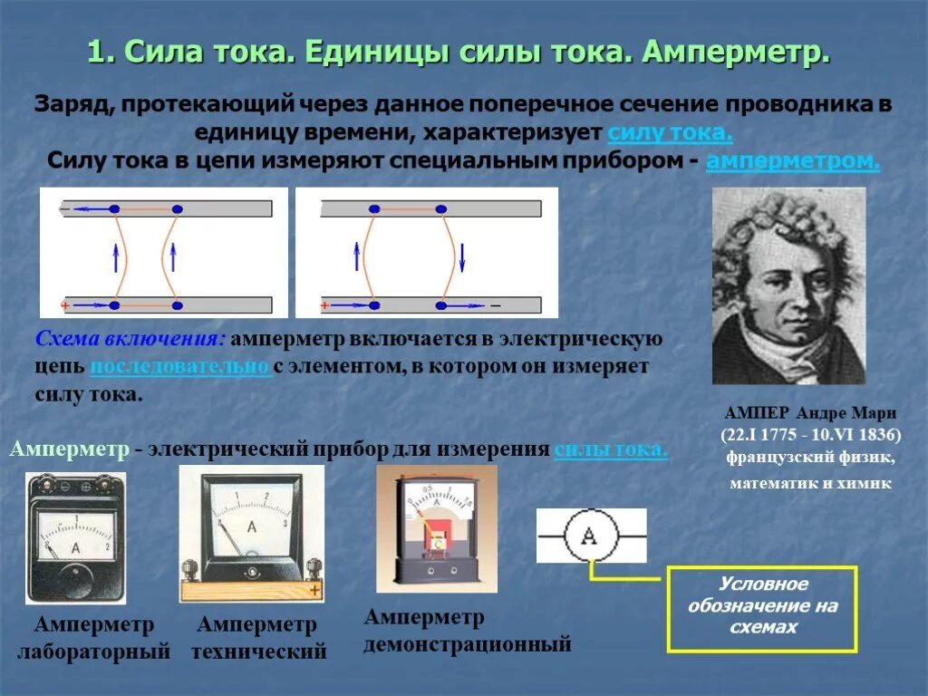 Сила тока рисунок. Сила тока формула единица измерения прибор. Амперметр формула измерения тока. Сила тока единицы силы тока амперметр измерение силы тока. Сила тока в цепи и амперметр.